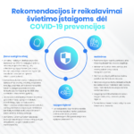 Rekomendacijos ir reikalavimai švietimo įstaigoms dėl COVID-19 prevencijos